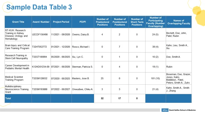 Brief Table 3 Thumbnail