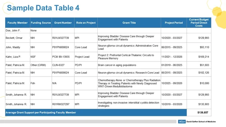 Brief Table 4 Thumbnail