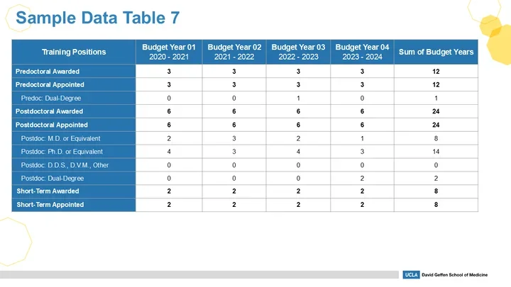 Brief Table 7 Thumbnail