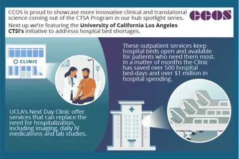 Next Day Clinic featured by NCATS (image source: NCATS)