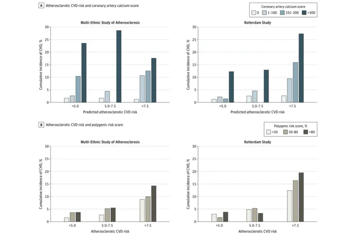 coronary-artery-calcium-and-polygenic-risk-scores-1263067.png