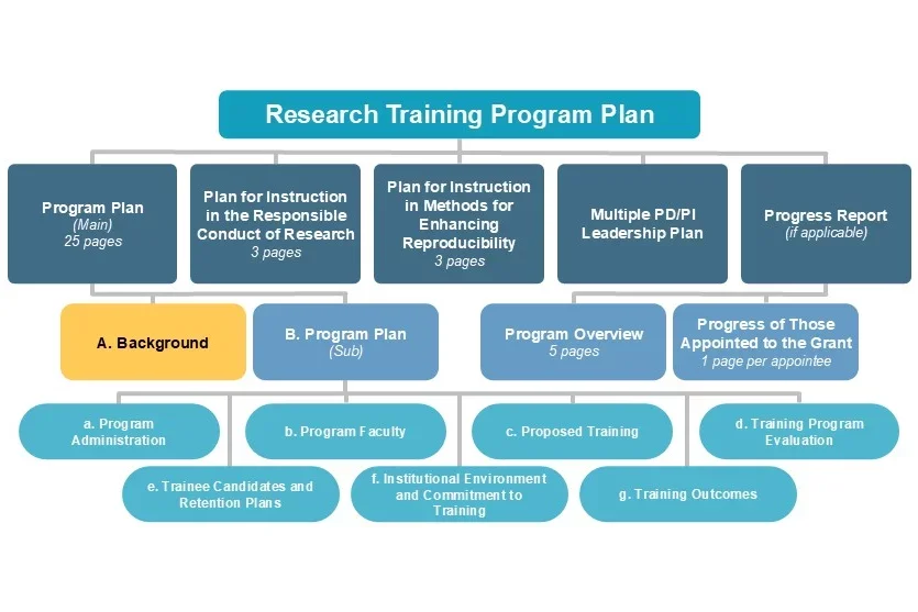 A. Background diagram
