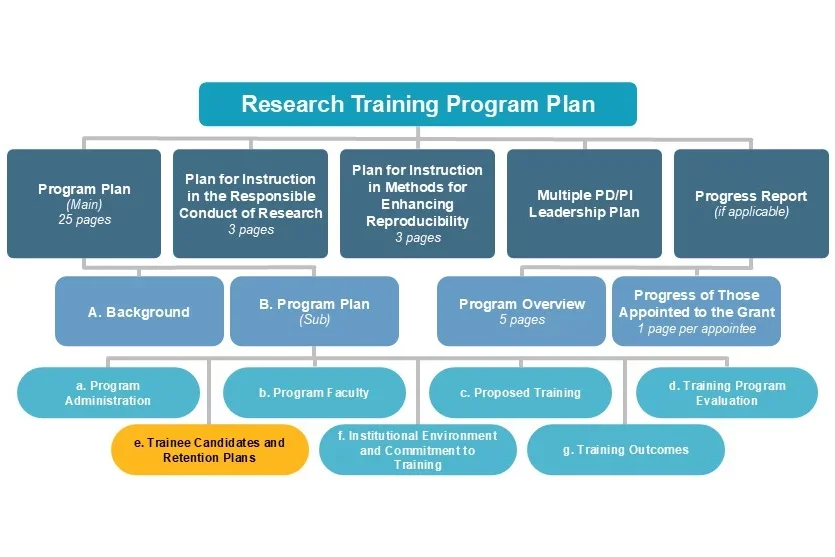 e. Trainee Candidates and Retention Plans diagram