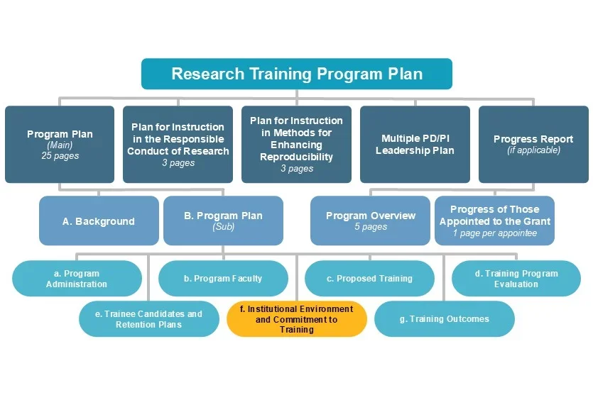 f. Institutional Environment and Commitment to Training diagram