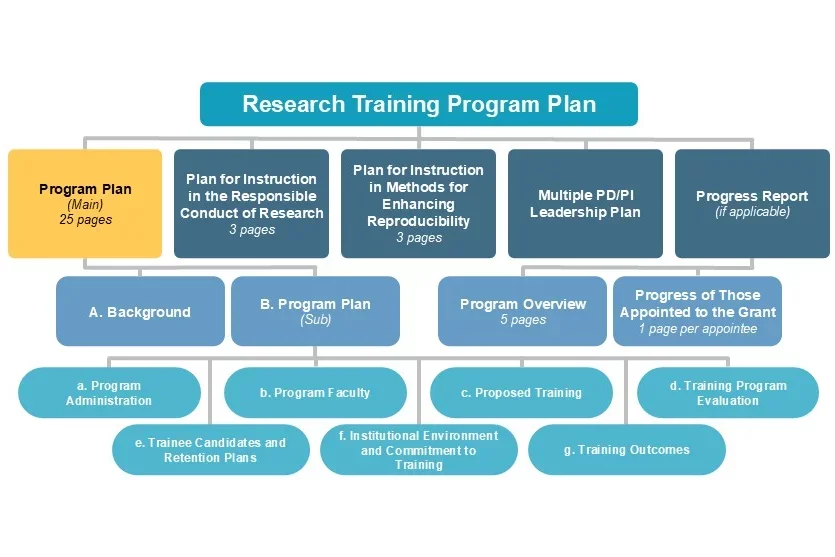 Program Plan (Main) diagram