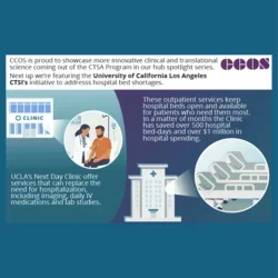 Next Day Clinic featured by NCATS (image source: NCATS)