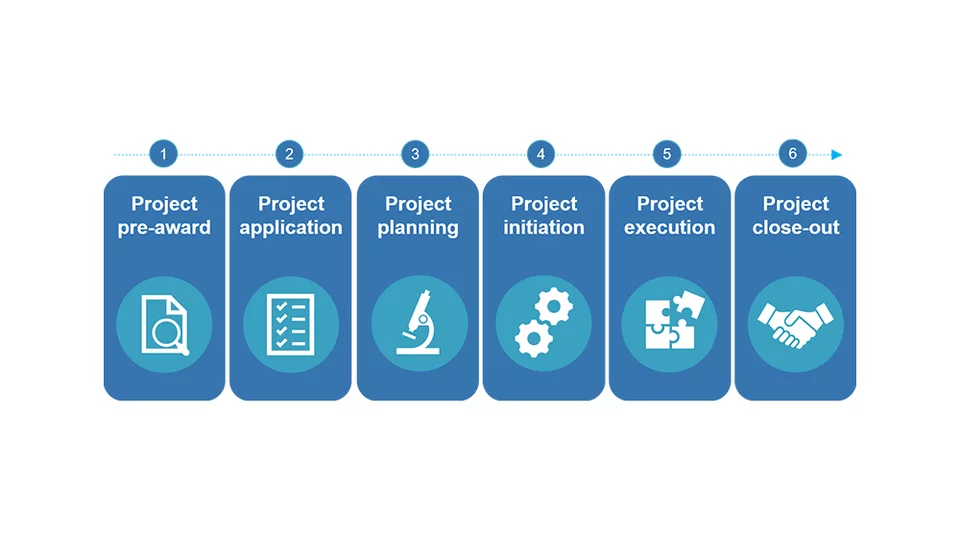 CTRC Project Launch