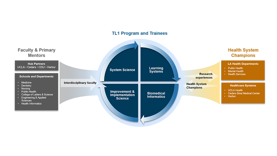 TL1 Program Design