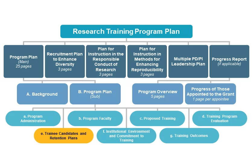 e. Trainee Candidates diagram