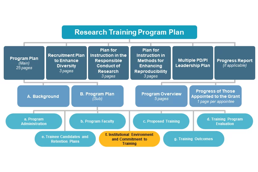 f. Institutional Environment and Commitment to Training diagram